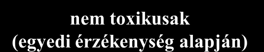 Gasztrointesztinális allergiák mechanizmusai Immun-mediáltak (GI allergia) Nem immun-mediáltak (GI intolerancia) IgE mediáltak Más immunreakció által mediáltak