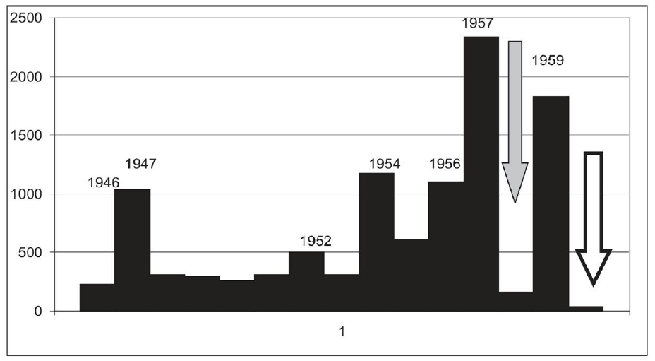 A poliovírus és a járványos gyermekbénulás Epidemiológia, globális polio eradikáció Forrás: Berencsi Gy, Kapusinszky B, Farkas