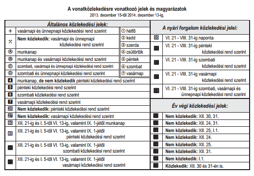 27. táblázat Munkanap, ünnepnap értelmezése (MÁV Zrt.) Számoszlopos menetrend 28. táblázat A szokásos közlekedéstől eltérő napok, időszakok (MÁV Zrt.