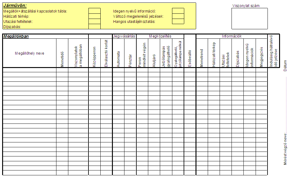 33. táblázat