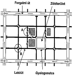 59. ábra Négyszöghálós úthálózat, átmenő forgalom nélkül 60. ábra Lakótelepi kerülőutak 5.4.