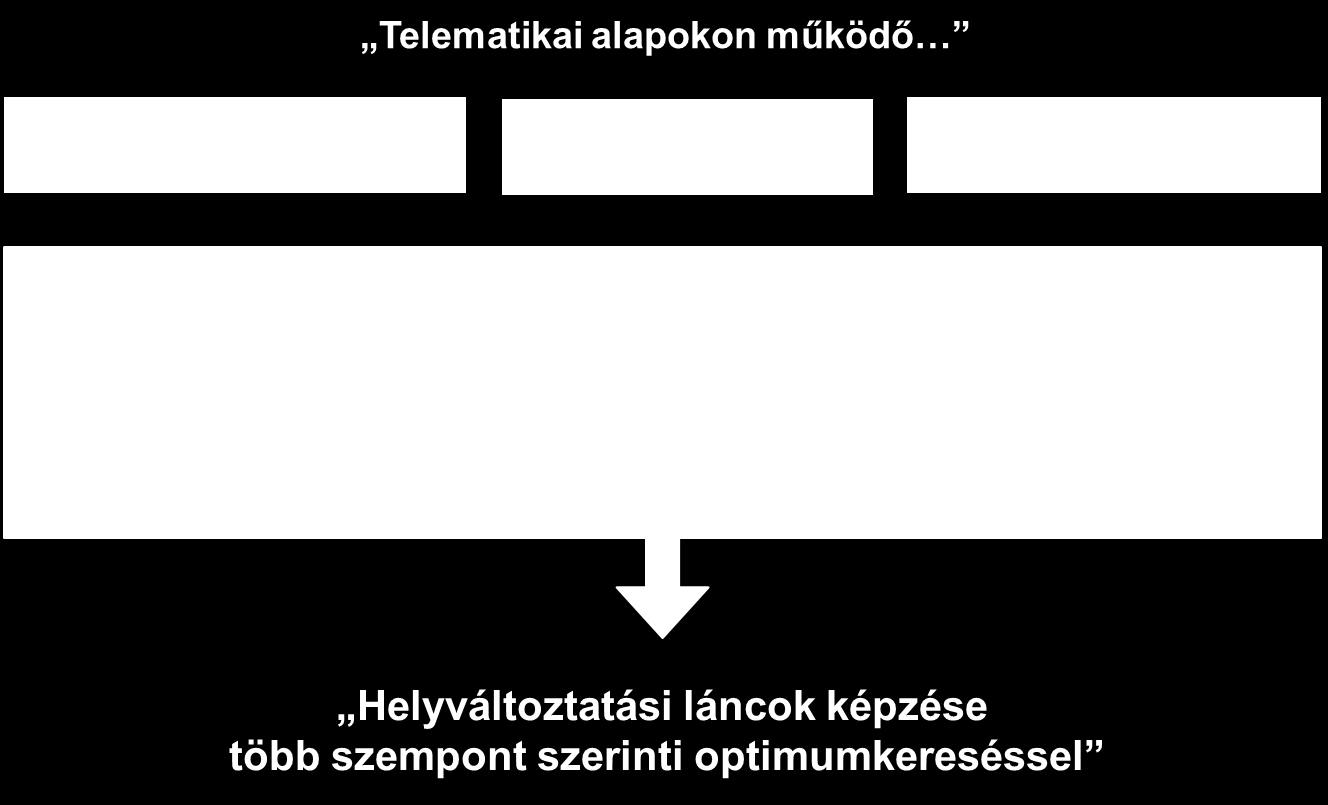 5.5. Újszerű (átmeneti) személyközlekedési módok Az újszerű, ún.