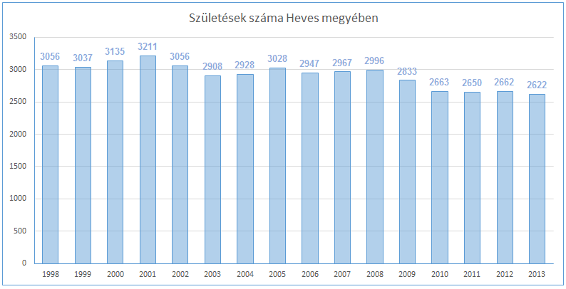 DEMOGRÁFIAI