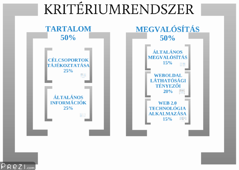 2. ábra: A kritériumrendszer főjait mutatja be A hogyan kérdést a Megvalósítás fő képviseli, amelyen belül további három keres választ a hogyan kérdésre: 1.