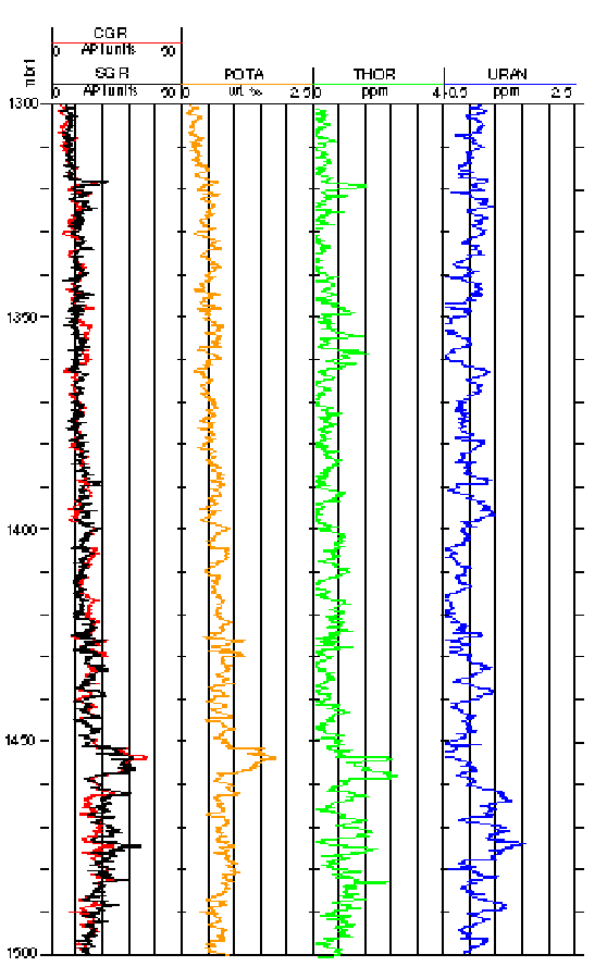 Mélység érték Probléma felvetés K Th U 1.