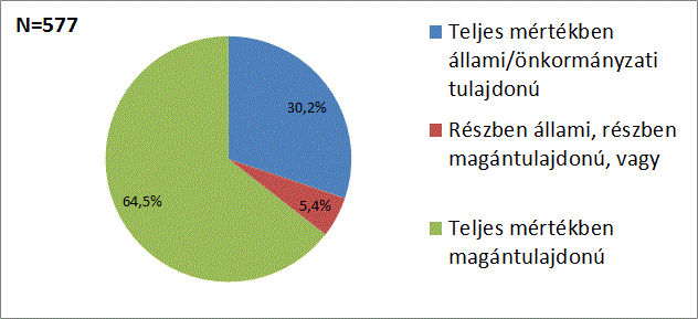 esetében magasabb az átlagnál. A munkához szükséges PhD és egyéb posztgraduális képzést a megkérdezettek 0,86%-a szerint igényel jelenlegi munkája.