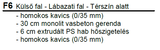 3. részlet SÁVALAP ALAPOZÁSI SÍKJA A