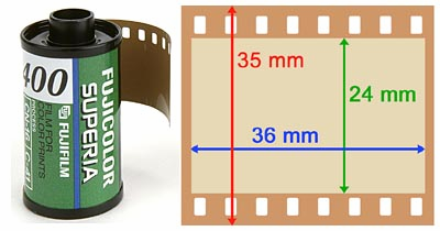 3.1 Középformátum, kisfilm, APS, kompakt, bridge és cserélhető objektíves gépek nagy vonalakban. 3.1.1 A filmformátumokról röviden Valamikor, a XX.