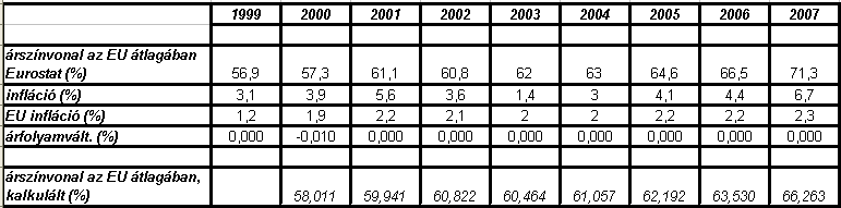 III.6. Észtország III.6.2. Árszínvonal 17.