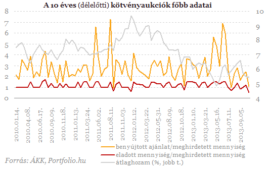 BEFEKTETİI HÍRLEVÉL óvatos kamatcsökkentésre.