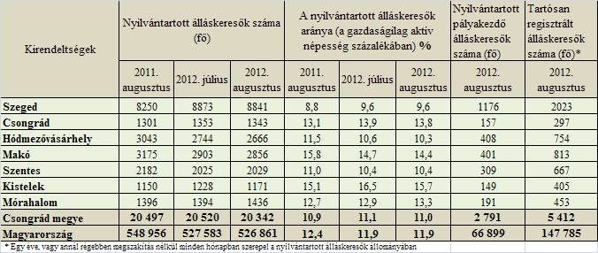 10. A munkavállalók munkahelyének megőrzése, foglalkoztatásuk elősegítése érdekében a társadalmi partnerség (munkaadókkal, önkormányzatokkal, civil szervezetekkel, érdekképviseleti szervekkel, magán