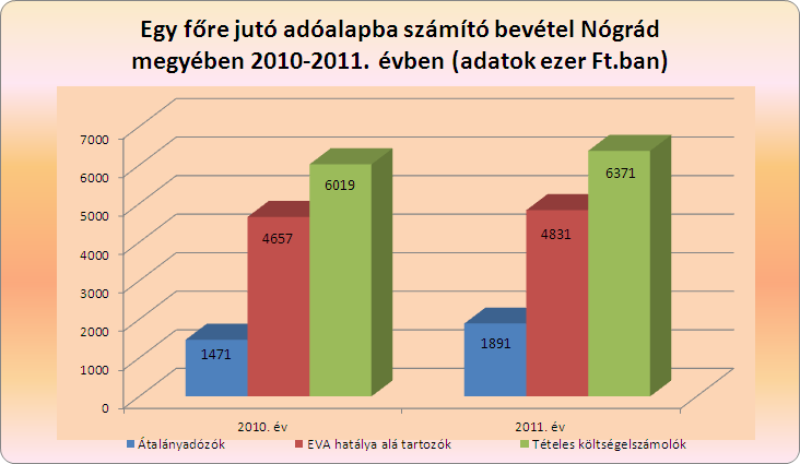 csökkent az alkalmazottak száma a KSH mérése szerint.