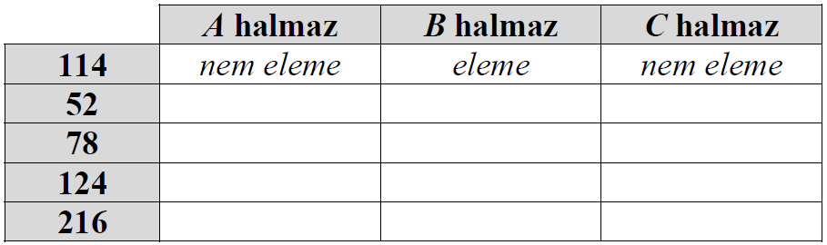 (KSZÉV 2011.10/I/4) Jelölje N a természetes számok halmazát, Z az egész számok halmazát és az üres halmazt! Adja meg az alábbi halmazműveletek eredményét! a) N Z, b) Z, c) \N (KSZÉV 2012.