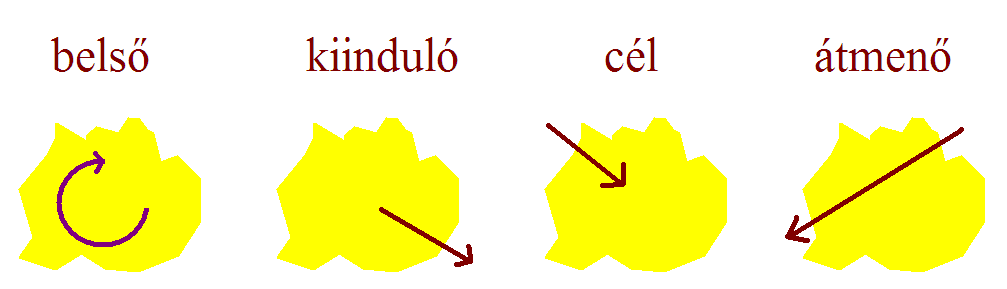 ~8 % ~83 % ~8 % ~1 % Budapest forgalmának