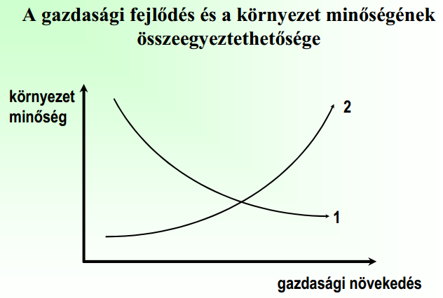 PLIMSOLL-VONAL ÖKOLÓGIAI MEGFELELŐJE A Föld természeti tőkéjének az a maximális