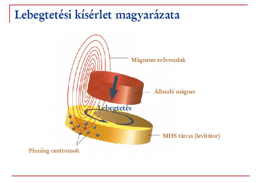 Pinning II. típusú szupravezetőkben. Inhomogén, nemideális II. típusú szupravezető anyagban a fluxusszálak rögzítődnek az inhomogenitásokon.