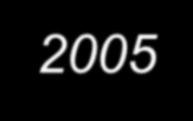 Légiháromszögelés ellenőrzés eredménye 2005 1a tömb 1b tömb 2 tömb 3 tömb4 tömb my 0,32 0,44 0,36 0,36 0,32 mx 0,28 0,46 0,40 0,32 0,34 mz 0,25 0,31 0,27 0,24 0,24 IV.