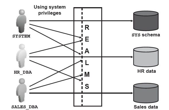 Realm Tartomány konfiguráció Az alábbi ábrán a komponensek közötti összefüggések láthatók.