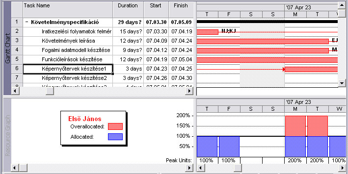 (Constraint type: As Soon As Possible), viszont a Képernyıtervek készítése1 tevékenységet (és vele a Képernyıtervek készítése2 és Képernyıtervek készítése3 tevékenységeket) a tartalékidın belül