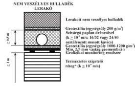 ) KÖM rendelet, 1-3. sz.