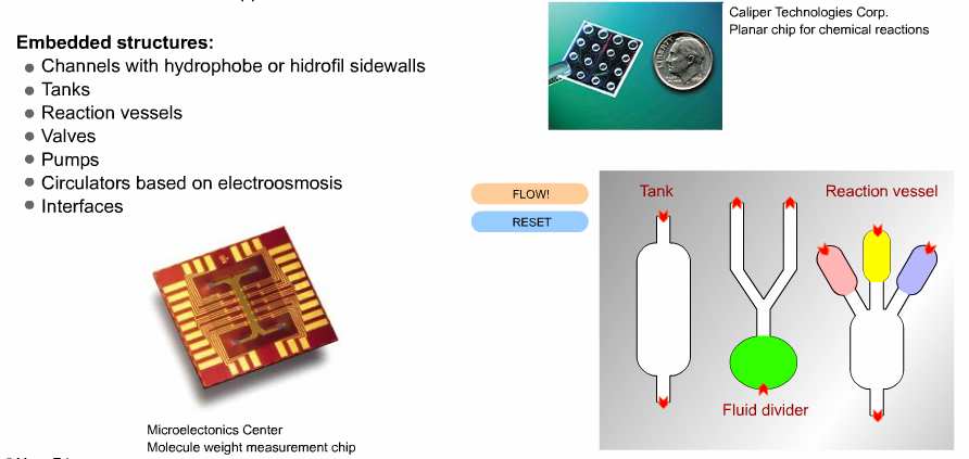 19 Mikrofluidika Si-on: Si kémiailag ellenálló, magas hőmérsékleteket tűri, jó hővezető, precízen megmunkálható. Deep reactive ion etching (DRIE), komplex 3D szerkezetek. Néhány 10 µm mély árkok, stb.