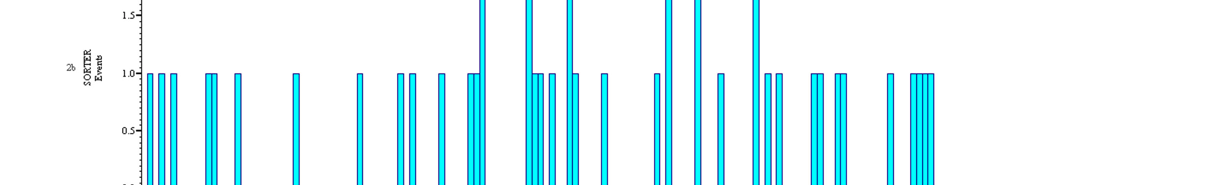 10. ábra IL-1β és D-glukóz mikroelektroforetikus adására bekövetkezı tüzelési frekvencia fokozódás ugyanazon NAcc neuronon.