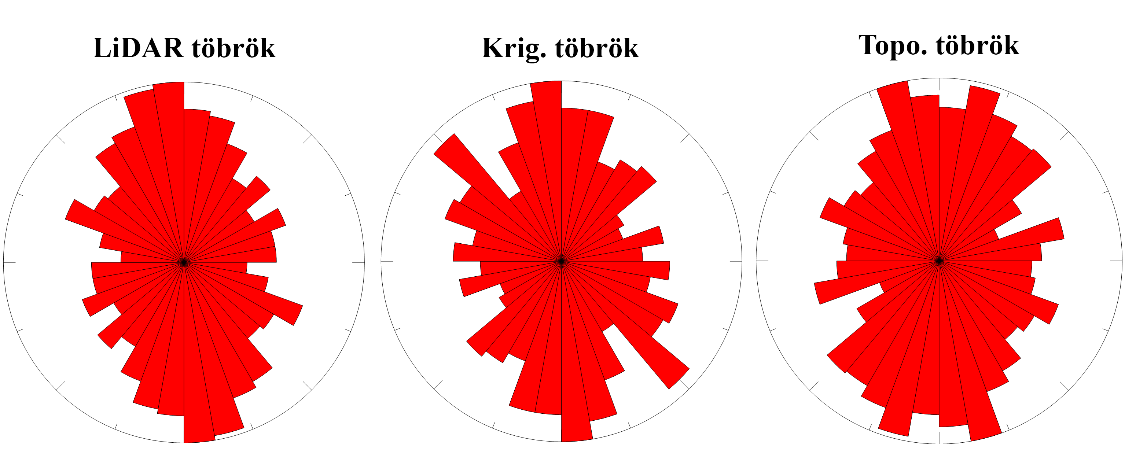 A mélység-átmérő arány esetében a mélység adatok eloszlásánál tett megállapítások az érvényesek, ebből fakadóan a LiDAR és a KRIG adatok átlaga és mediánja együtt mozog, míg a TOPO állomány hasonló