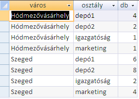 32 Í r t a : V i d a A t t i l a : : h a n s a g i i s k. h u Csoportosítások Nincs csoportosítás Összes darabszám. Egy csoport mező Több csoport mező A csoportok létrejönnek az oszlop adatai alapján.