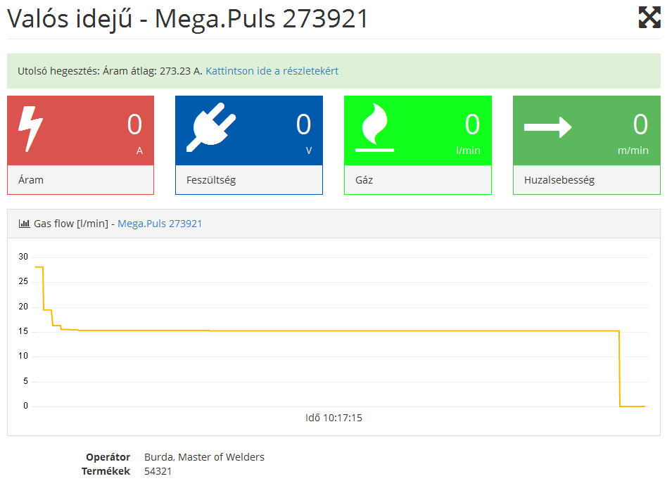 Választható a megjelenítendő online