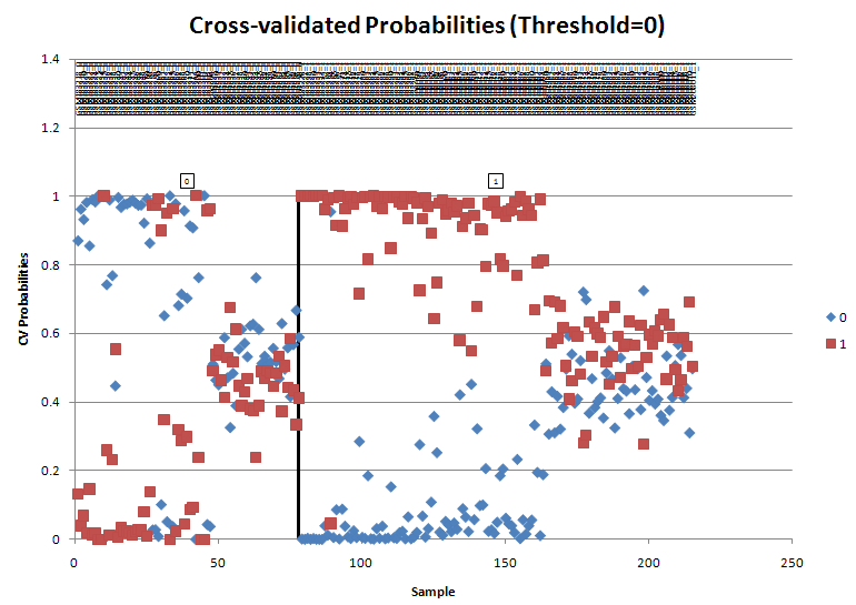 (Bittner et al.) 22.8% 5.1% 1 LND met 8,150 oligo hierarchical 27 cell lines array cluster 2006 11 cutaneous 17,500 SAM, SPC 80 probes (70 NA (Mandruzzato et 29.3% 18.9% mets element genes) al.