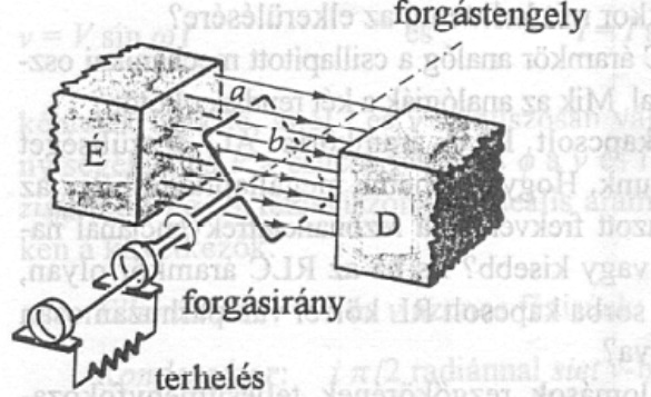 ln(2 I) = 1/2t I = 2 e ( ½*t) tehát az I vehető kettőnek, mert az idő múlásával a második tag tart 0 hoz.