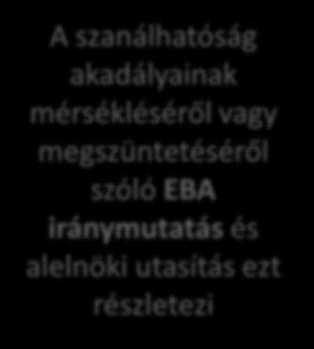 Elhelyezkedés a szanálási tervezés és a szanálhatósági értékelés folyamatában Az intézményről rendelkezésre álló információk értékelése: - Felügyeleti adatszolgáltatás - Szanálási hatóság által