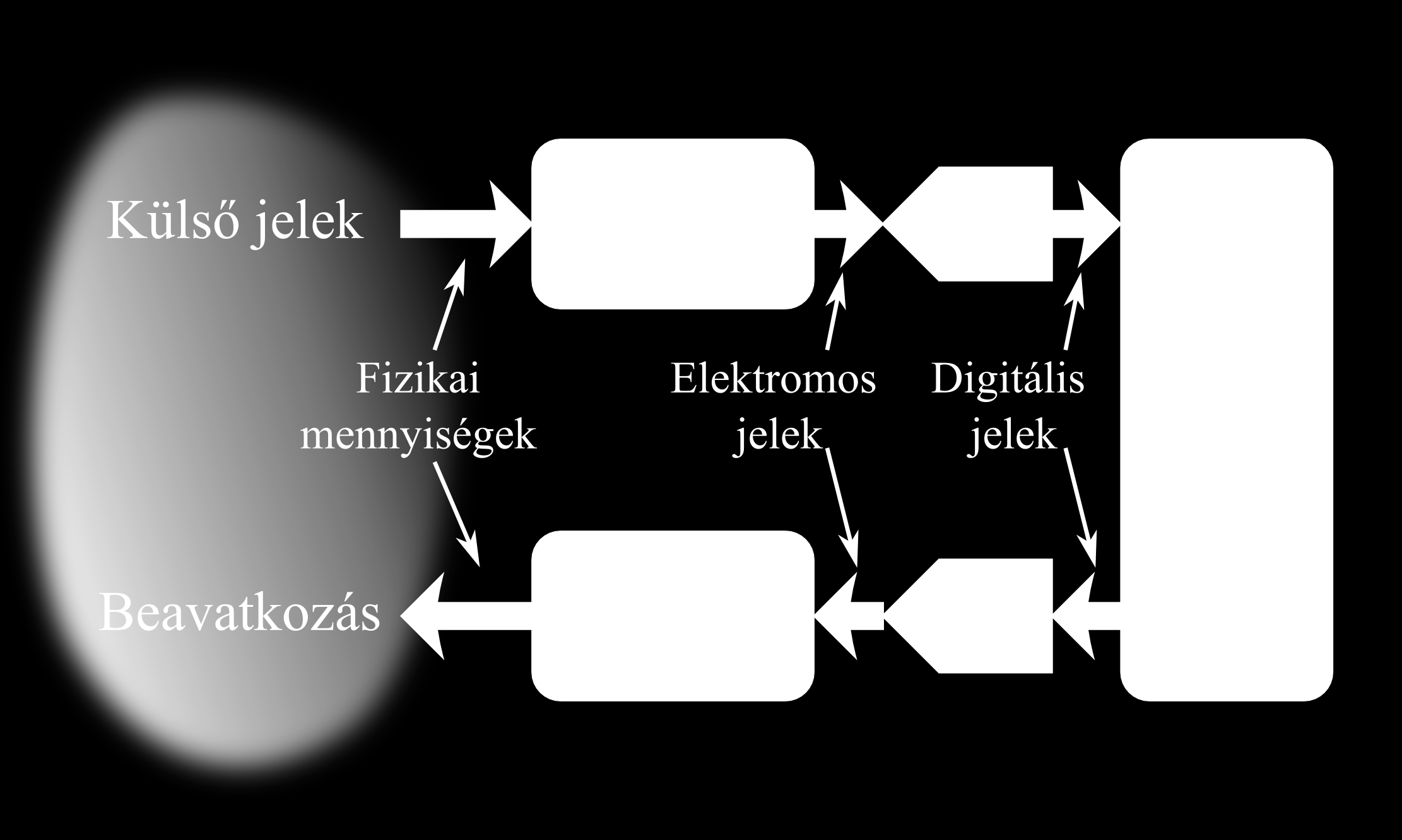 Digitális mérőműszer MA