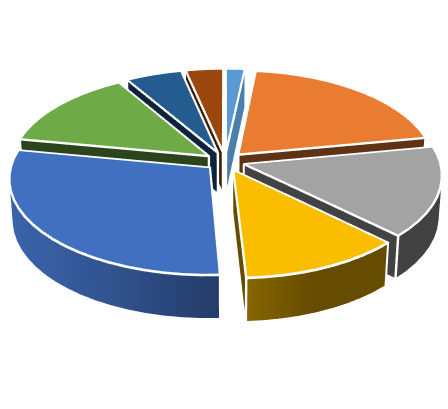 Középiskola 1. 1 2. Alkalmazói programok 12 3. Játékok 9 4. 17 5. Művészet 13 6.