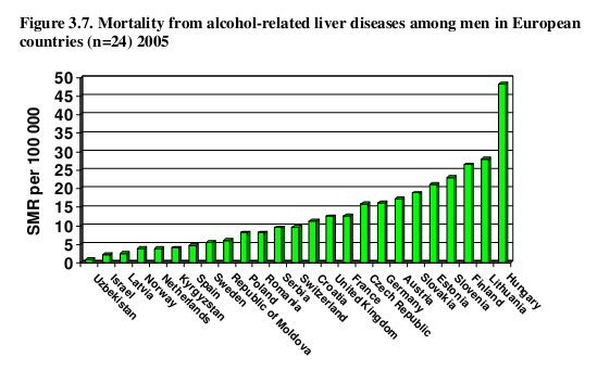 A FÉRFIAK ALKOHOLOS MÁJCIRRHOSIS OKOZTA HALÁLOZÁSA AZ EURÓPAI