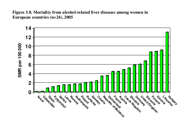 A NŐK ALKOHOLOS MÁJCIRRHOSIS OKOZTA HALÁLOZÁSA AZ EURÓPAI