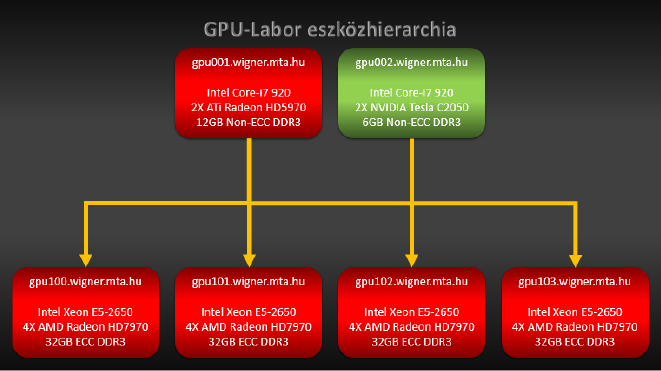 Wigner GPU