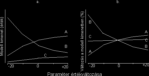 A talaj-növény-légkör rendszer modellezése 9.