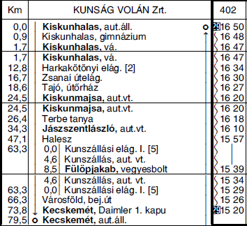 KISKUNMAJSA autóbuszvonalon a 248 számú járat (Kiskunmajsáról 1609.15 órakor indul Kiskunhalasra), valamint a 284 számú járat (Kiskunmajsáról 1 17.30 órakor indul Kiskunhalasra) megszüntetésre kerül.