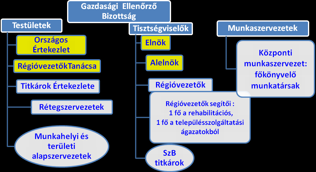 12 1. számú melléklet A Helyiipari és Városgazdasági Dolgozók