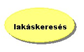 Eszközként használható a User Interface Flow Diagram (Felhasználói felület - folyam diagram) vagy Navigation diagram (Navigációs diagram), esetleg az UML diagramok között szereplő Együttműködési