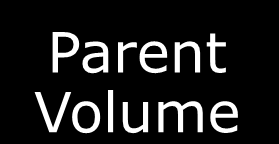 Mount/Unmount # mount D:\ Child Volume $d = gwmi win32_volume where { $d.mount() $_.