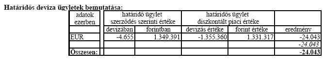 7. A befektetési alap eszközeinek