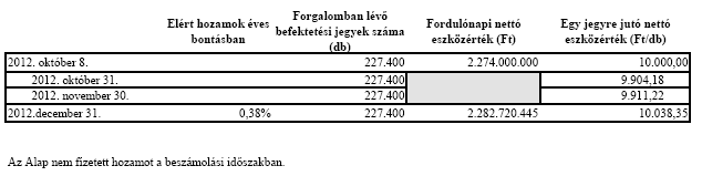 3. Vagyonkimutatás 4.