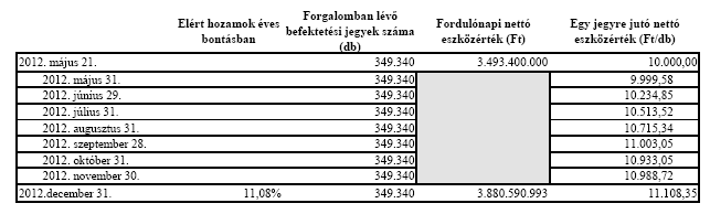 3. Vagyonkimutatás 4.