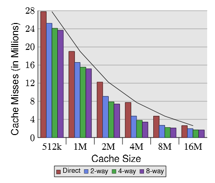 Set-Associative cache Cache miss: a keresett adatot nem találjuk meg a