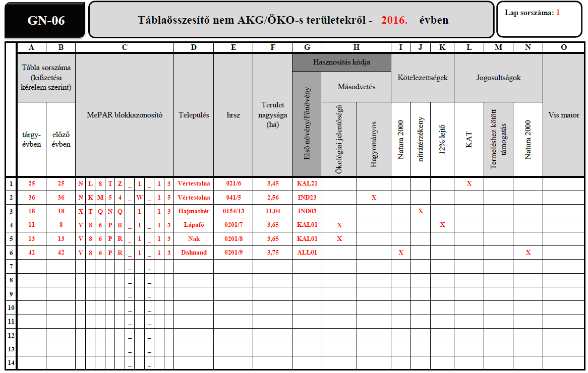 A 12%-os lejtőt is tartalmazó parcellára az 50/2008. (IV.24.