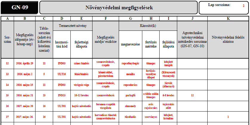 Az okszerűség elvének megfelelően a megfigyelés sorszámára kell hivatkozni a permetezési naplóban (GN-10), esetleg a műveleti naplóban (GN-07).