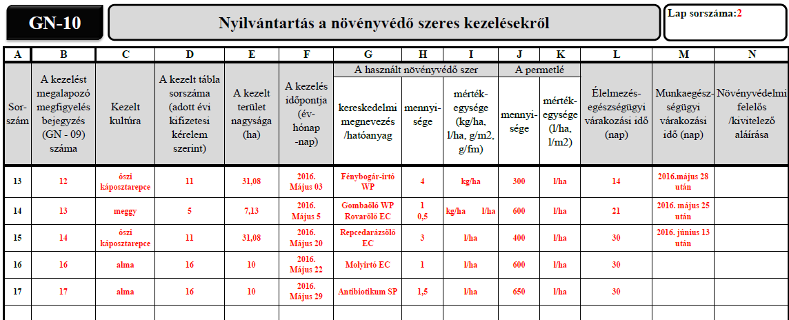 során végzett növényvédőszeres kezelésekről minden gazdálkodó számára előírt kötelezettség a permetezési napló vezetése.