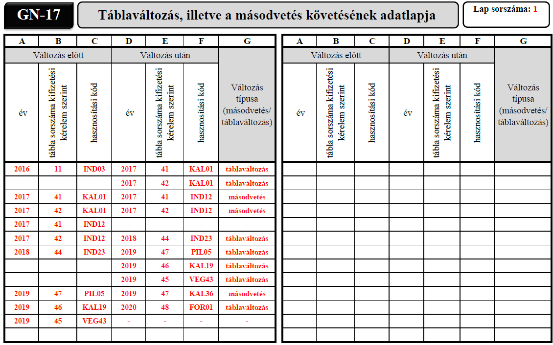 Több tábla egyesítése (kettő táblából keletkezik egy tábla).